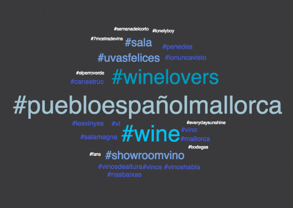 Los 15 hashtags más usados