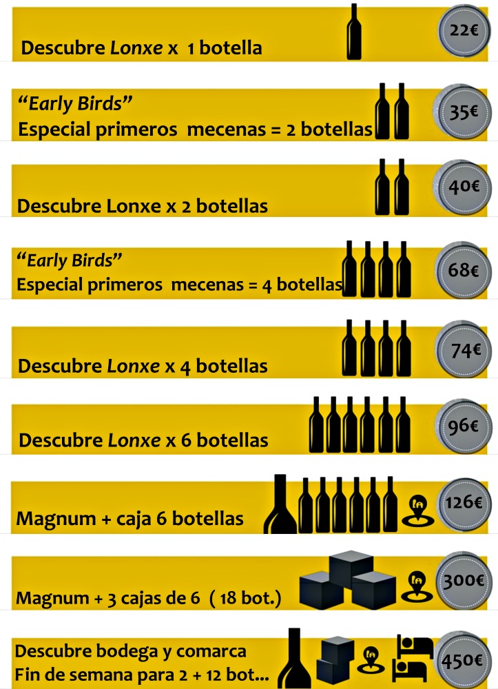Crowfunding adega eloi lorenzo vino lonxe