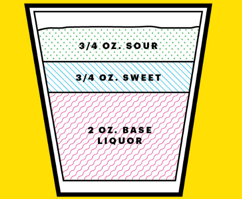 El punto de partida: ácido, dulce y licor.