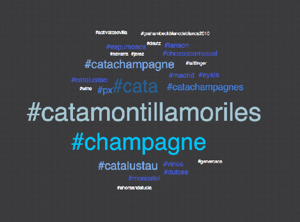 Hashtags más usados