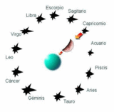 El ciclo sideral de la Luna