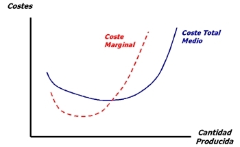 Pregunta a los de verema por este gráfico, que ellos también son del ramo :-)