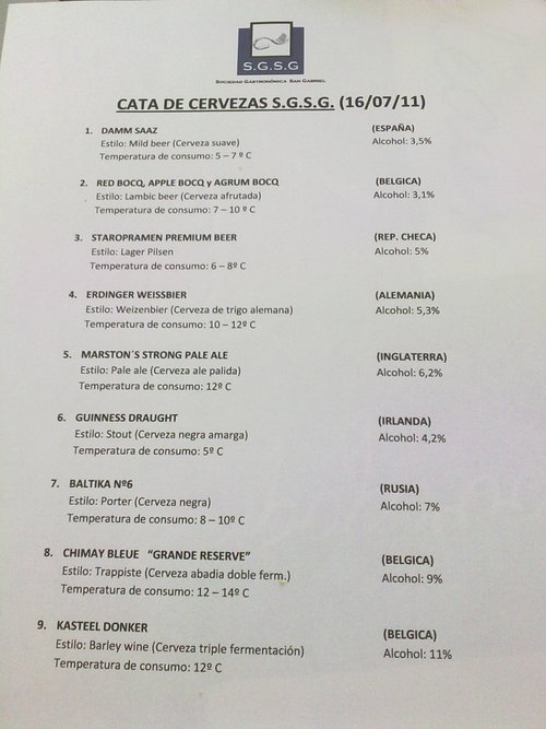 la lista: