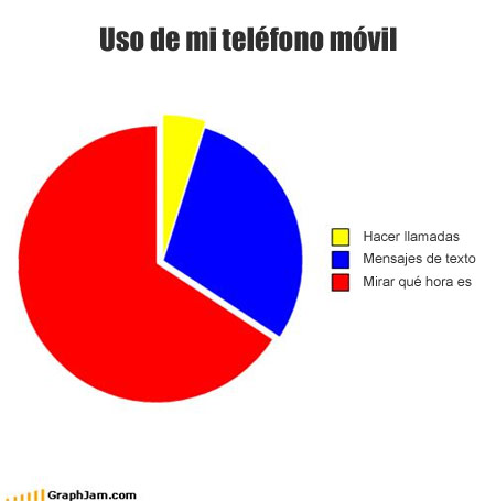 Y luego pasa lo que pasa... :-D