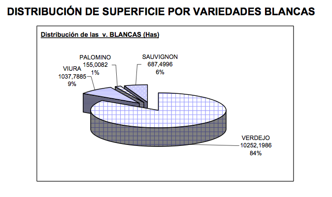 vendimia-vinos-do-rueda