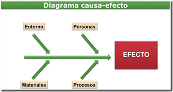 DIAGRAMA CAUSA-EFECTO