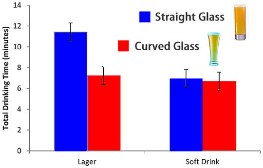 Gráfico del consumo de cerveza