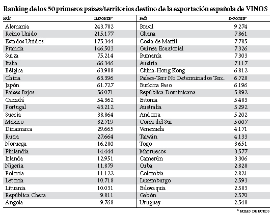 pais-que-mas-vino-exporta-españa