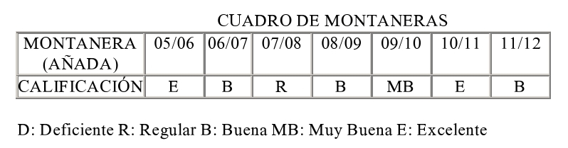 Talmente como si se tratase de añadas de vinos.