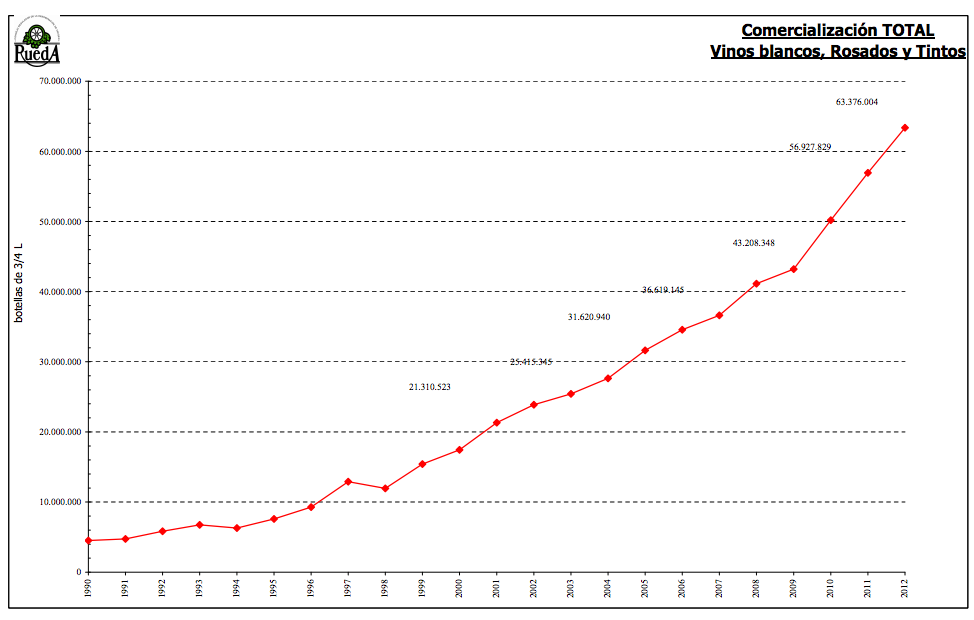 ventas-producción-rueda-2012
