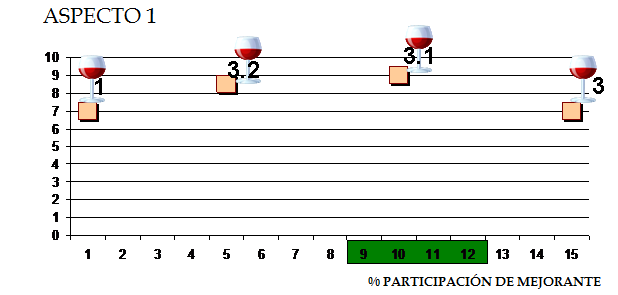 Taller de Coupage on-line SingularWINE, makingonline. Coupage workshop