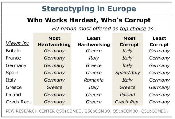 Estereotipos...