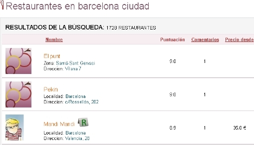 En el podio aparecen empatados en el primer puesto el restaurante de un hotel de 4* de la zona alta (Pingus04, después de más de 4 años, sigue sin contarnos si fue o no fue), un chino con un premio FAD (de arquitectura) y un italiano que no conoce ninguna de mis amistades italianas residentes en Barcelona. Y hasta aquí quiero leer.