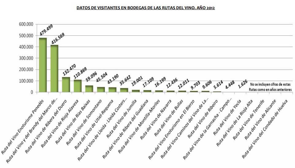Visitantes Bodegas Ruta Vino España 2012