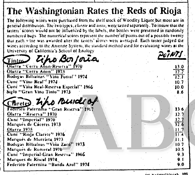 Cata de vinos de Rioja 1980
