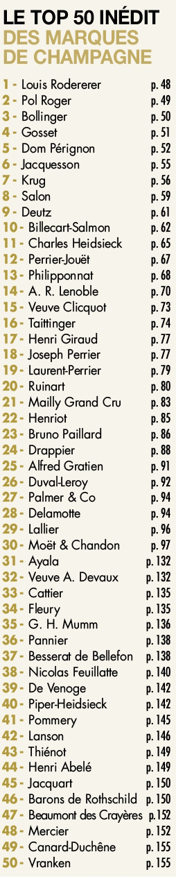 Clasificacion