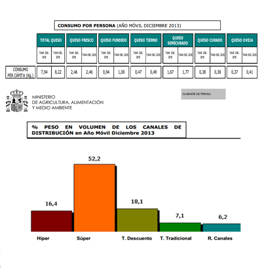 Consumo queso 2012-2013