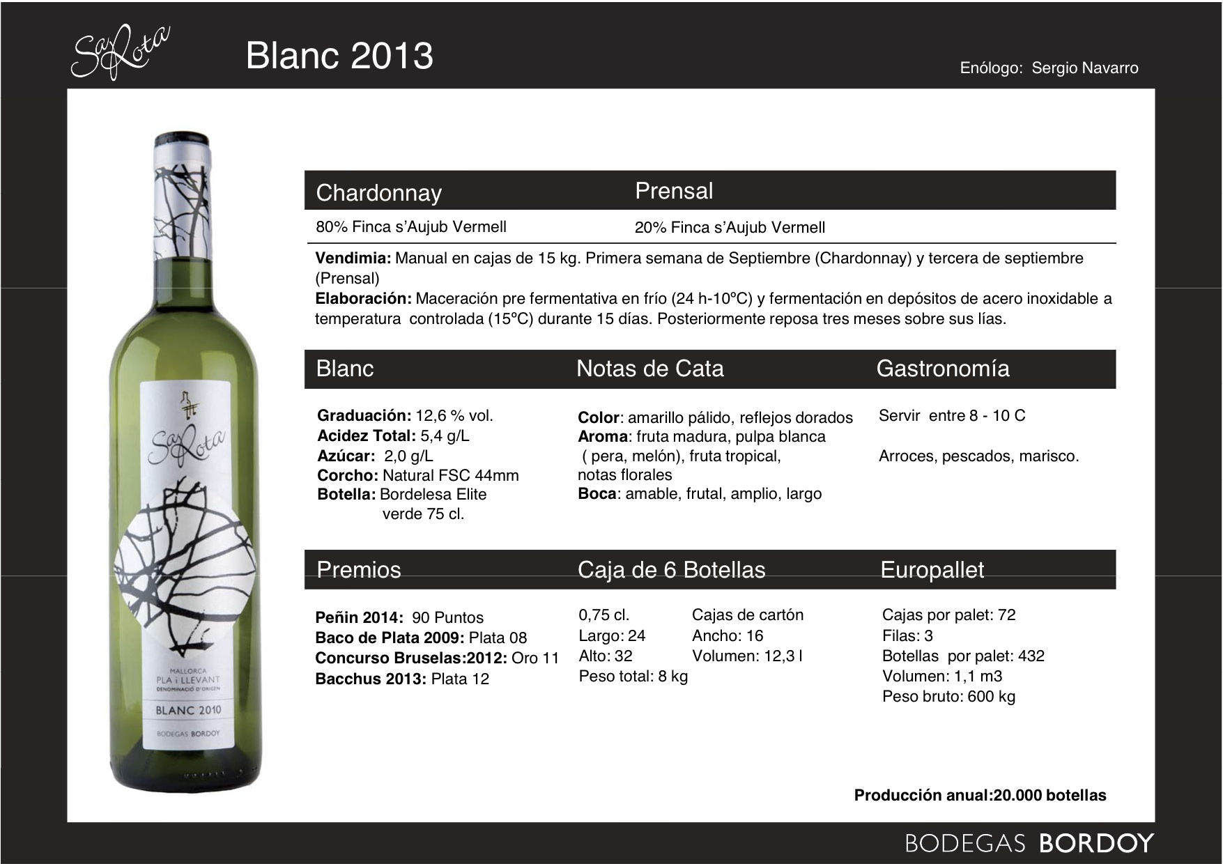 blanc