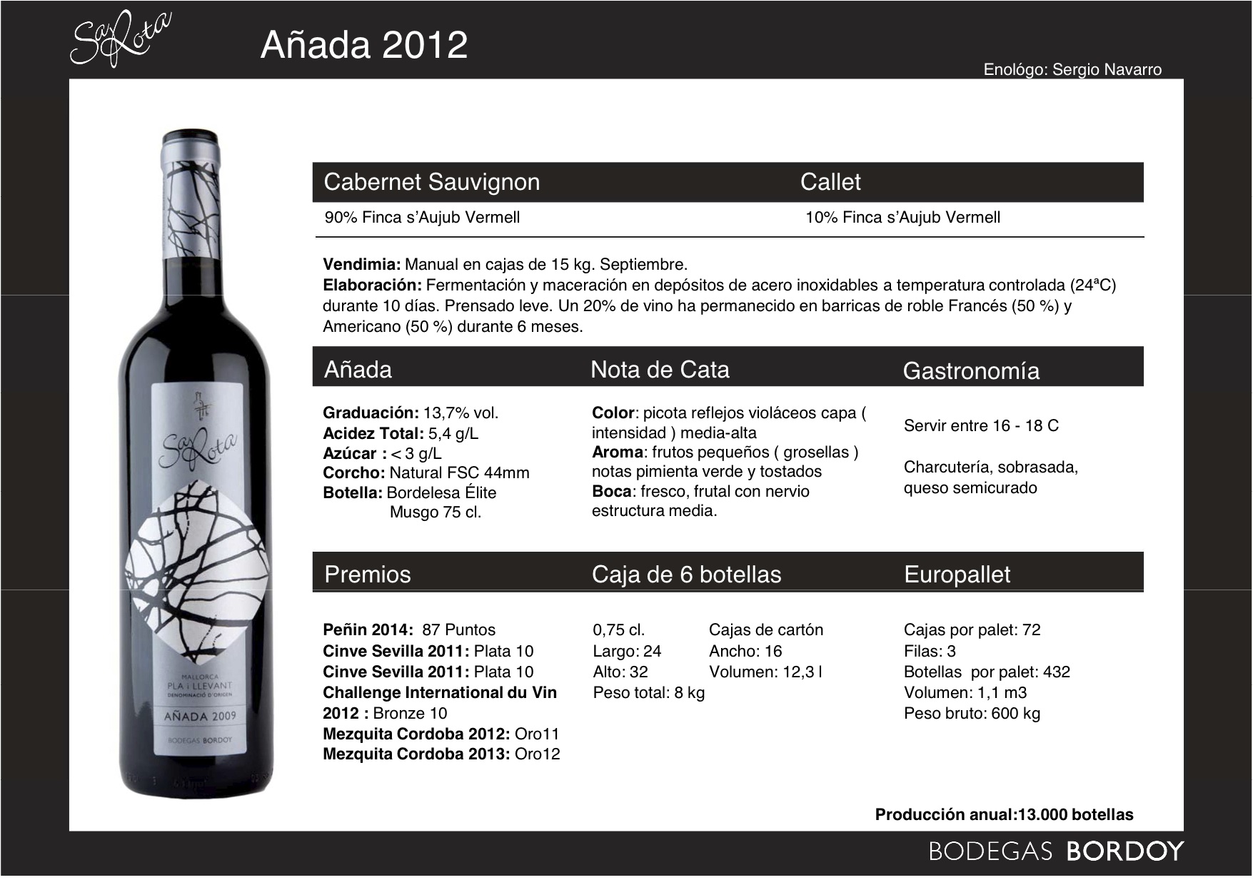 añada
