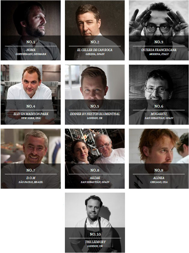 Los Mejores Restaurantes del Mundo 1-10