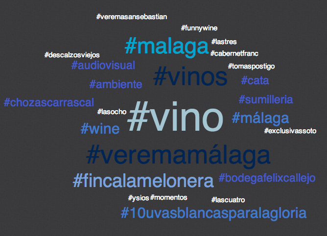Hashtags más utilizados