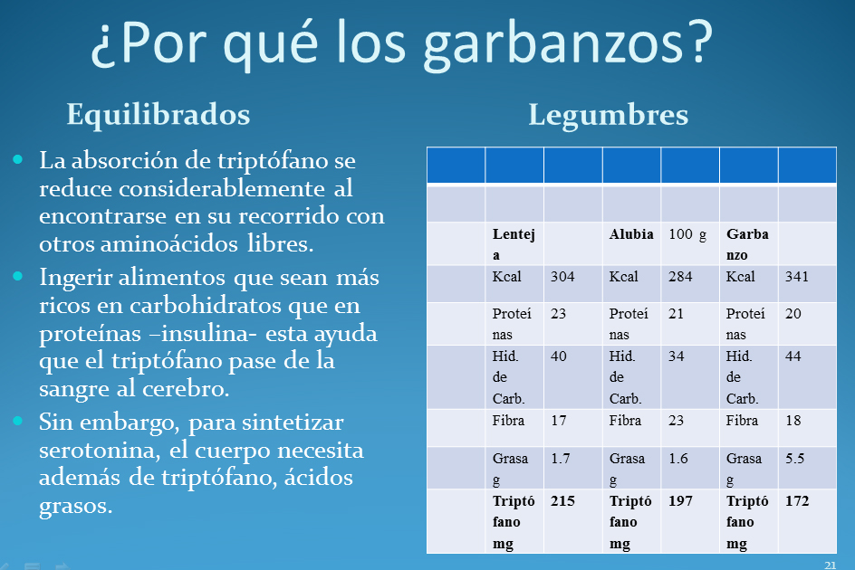 bloG-M_Aurelio_Gómez-Miranda_La_receta_de_garbanzos_del_doctor_Argumosa_Academia_Castellano_y_Leonesa_de_Gastronomía_y-Alimentación_Por_qué_los_garbanzos