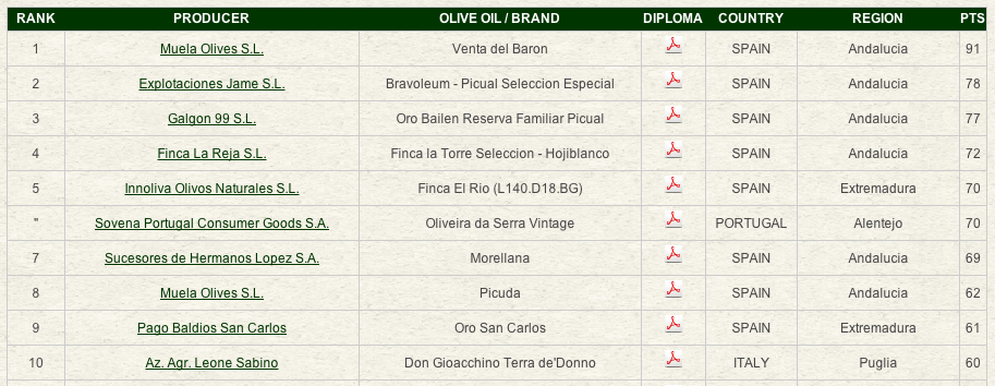 RANKING OF THE WORLD'S BEST OLIVE OILS 2013/2014