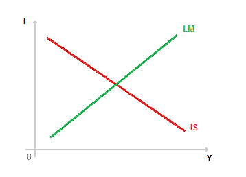 ¿A alguien le suena este gráfico?