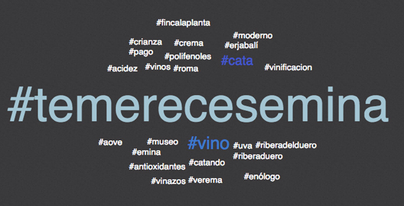 Hashtags mas utilizados