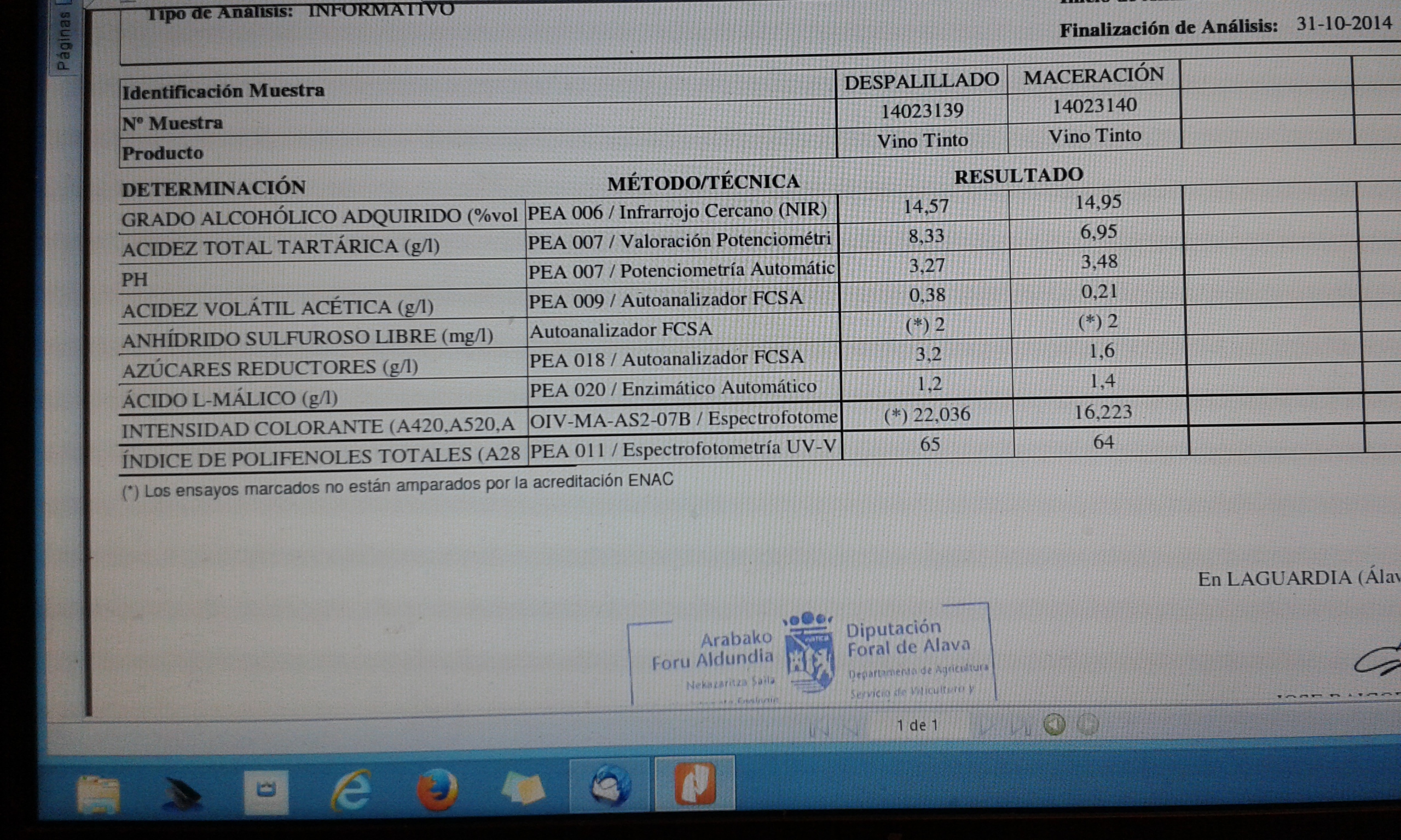 analítica 2014