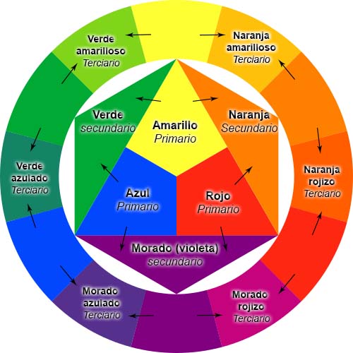 Rueda de colores