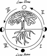 Calendario biodinamico col