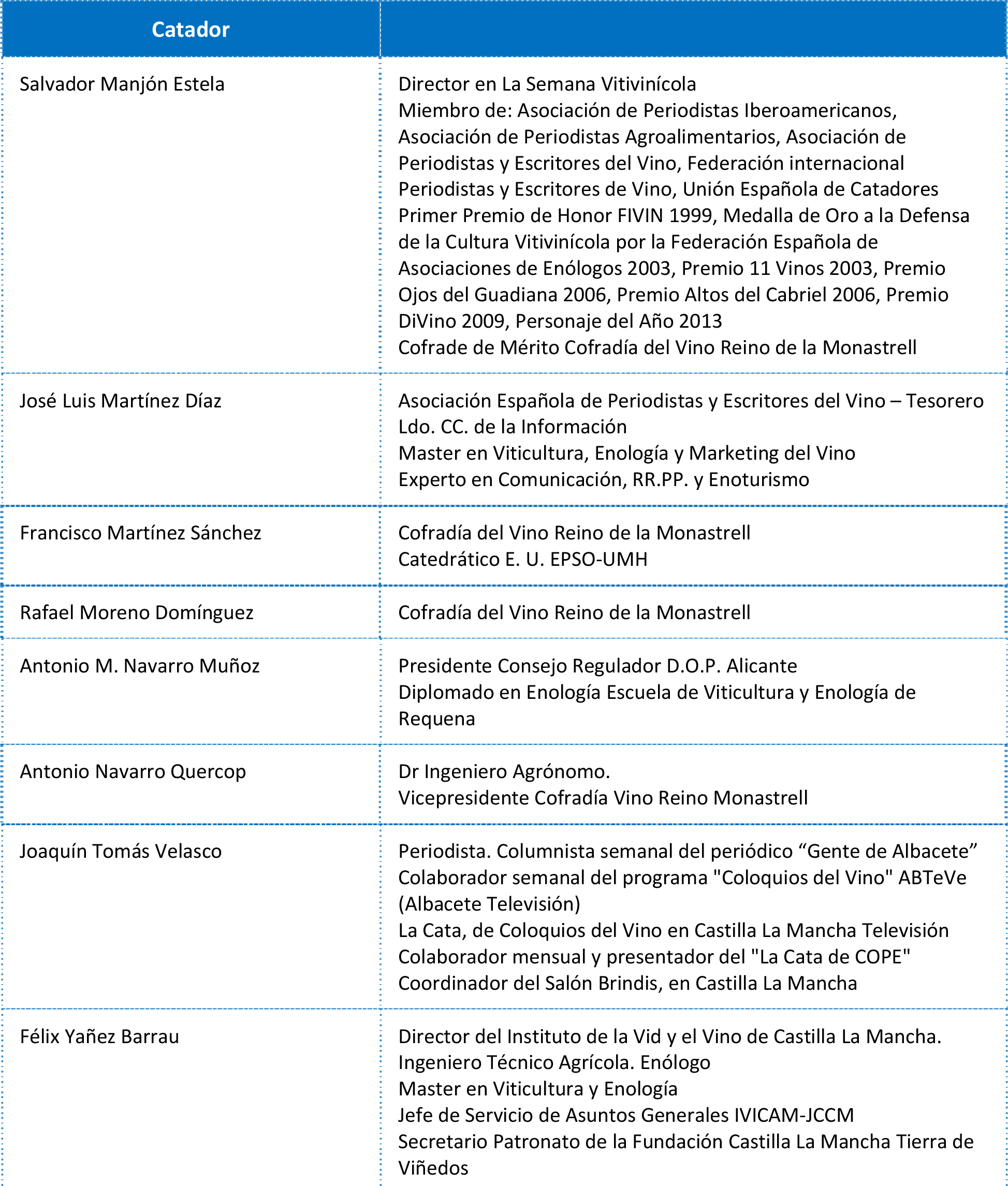 Panel de catadores Premios de la Cofradía del Vino Reino de la Monastrell