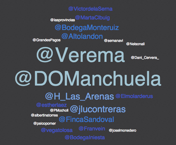 Pasión Manchuela 2015 #PasionManchuela