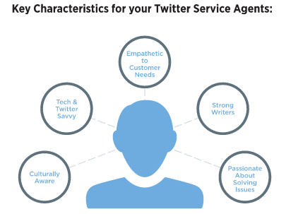 5 qualités ou compétences indispensables pour bien choisir les membres de son service client 5 qualités ou compétences indispensables pour bien choisir les membres de son service client