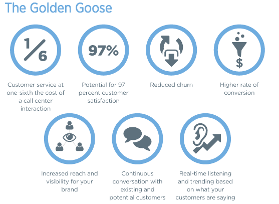 UTILISER TWITTER COMME OUTIL DE SERVICE CLIENT UTILISER TWITTER COMME OUTIL DE SERVICE CLIENT
