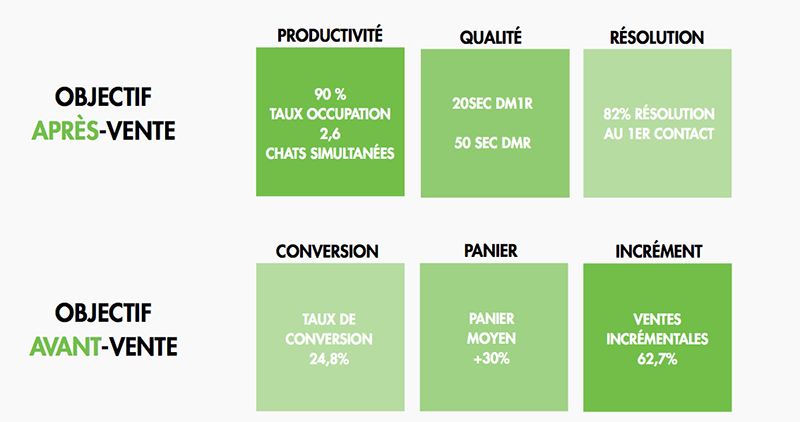 Chat en ligne informatique