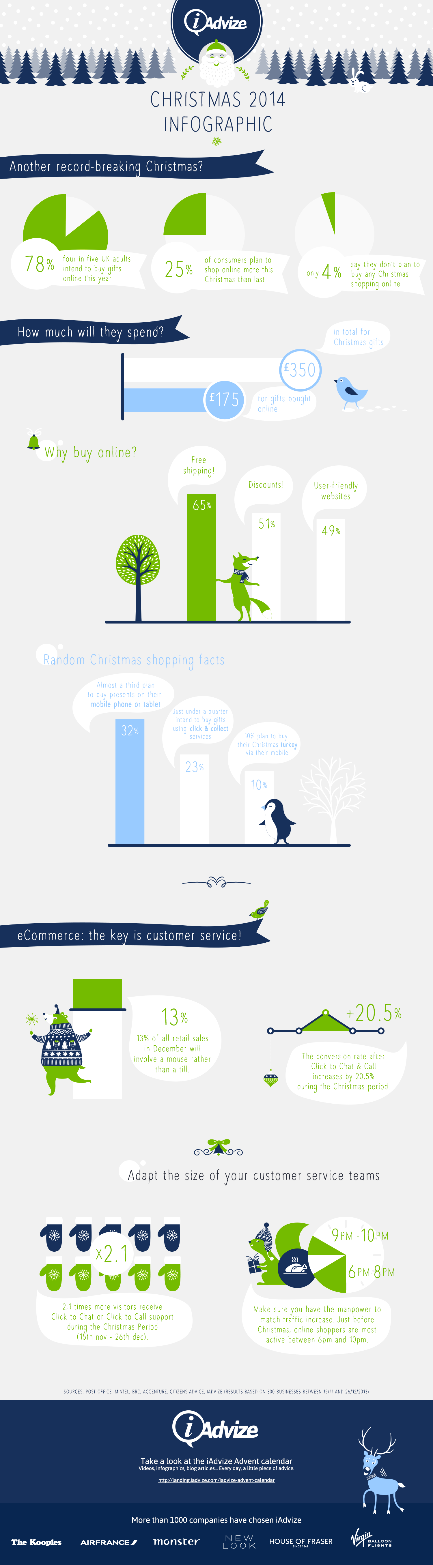 Christmas infographic about online behaviour UK consumers Christmas infographic about online behaviour UK consumers