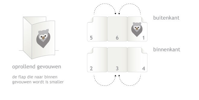 Folder-oprollend