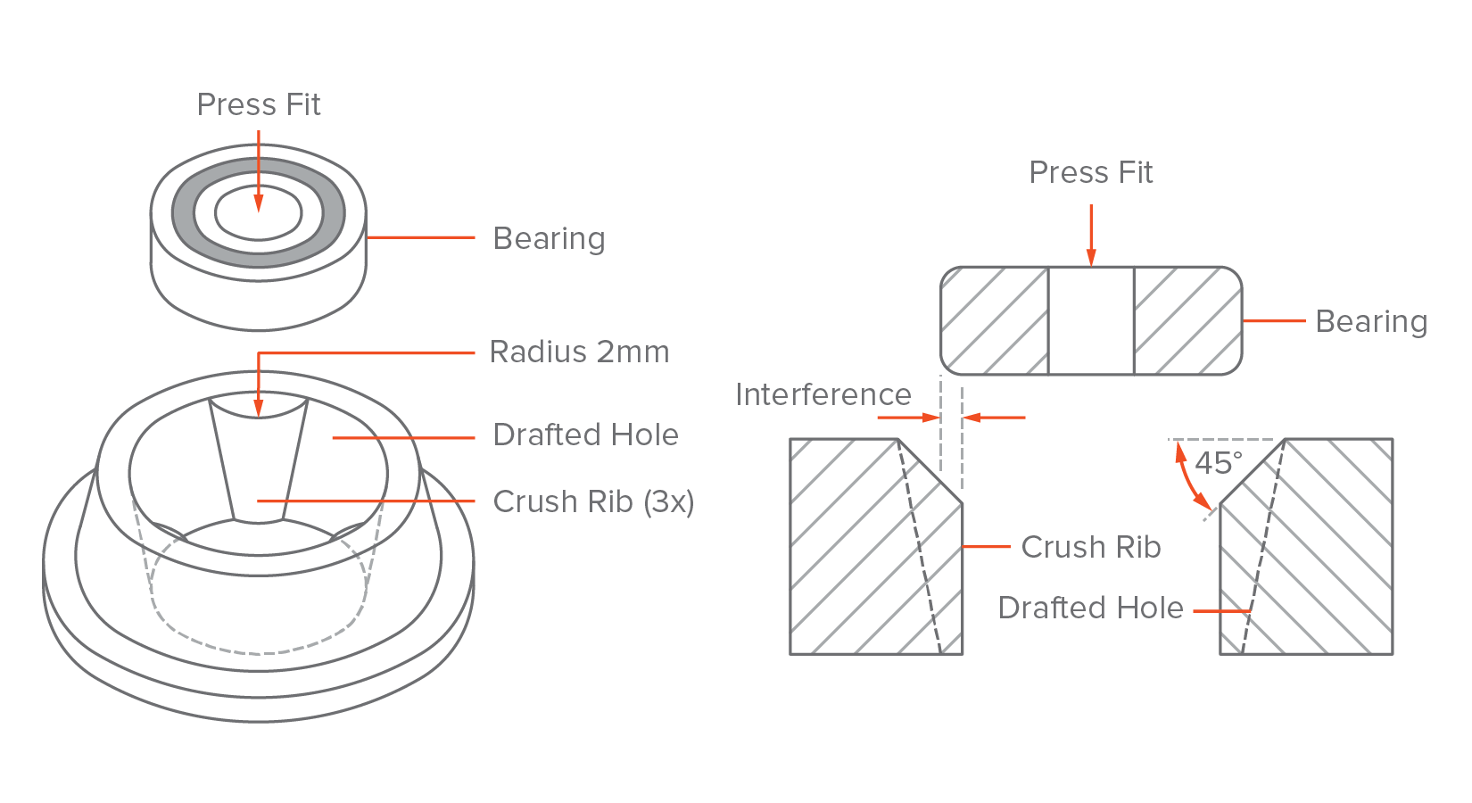 Rib Design Guide  Design guidelines, Injection moulding, Plastic injection  molding