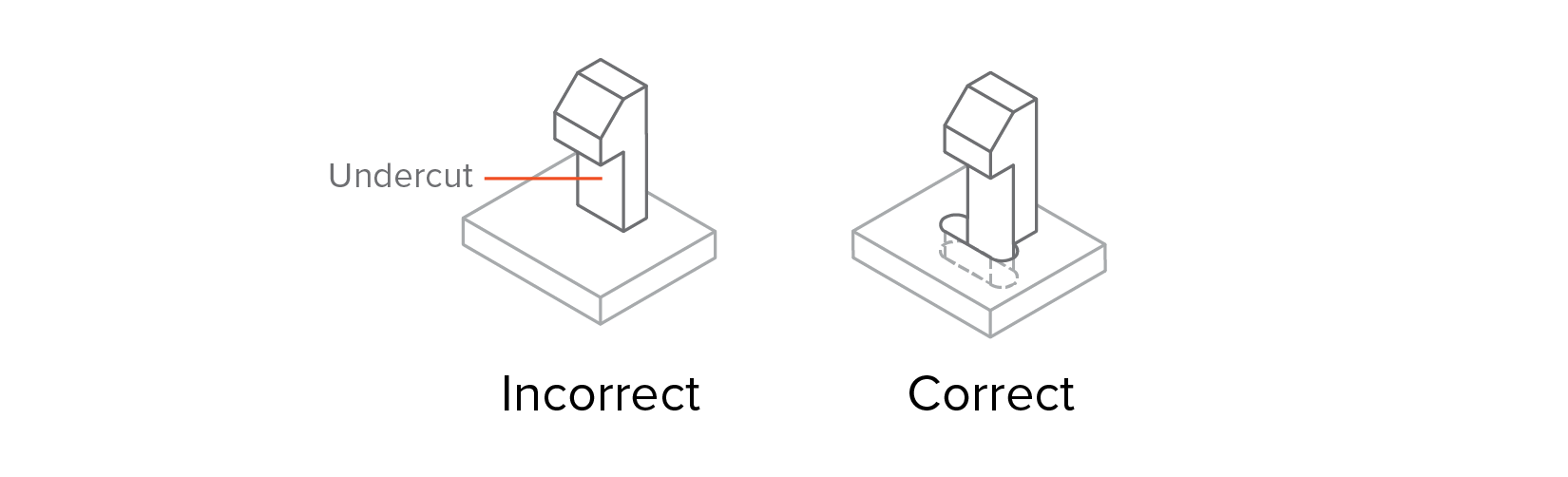 Add Crush Ribs in Injection Molded Parts - rapiddirect