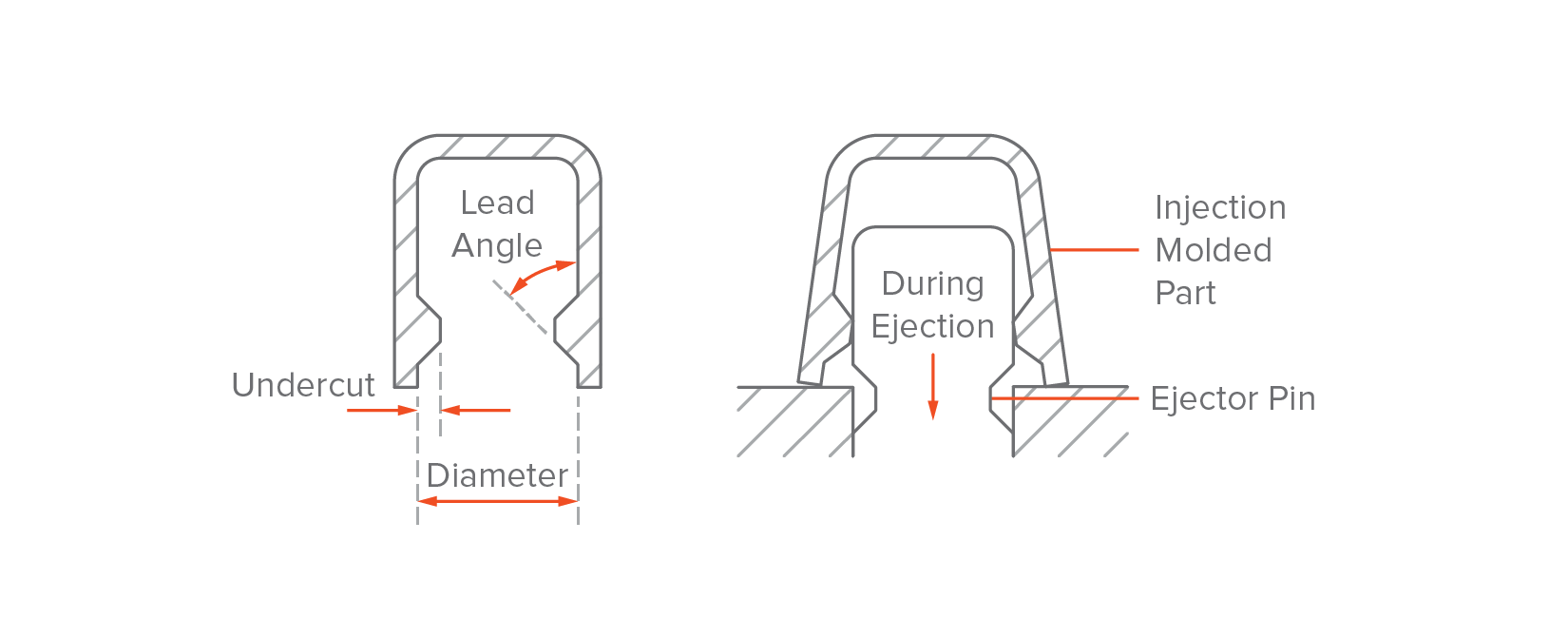 Examples of design alteration that can help you eliminate undercuts