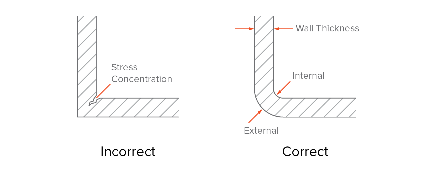 ABS Injection Molding Processing Guide 