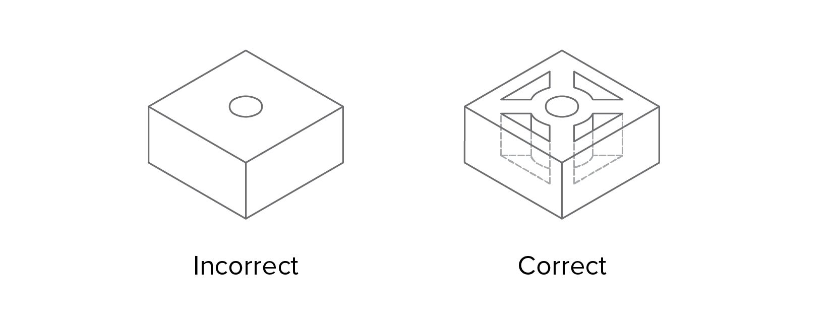 Any resources to design rib grids for injection molding? :  r/IndustrialDesign