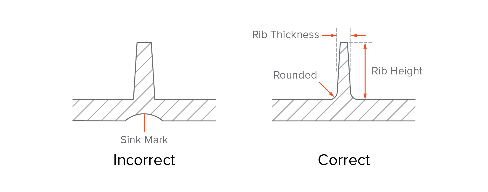 Optimizing Injection Molding Wall Thickness: Ribs, Bosses, and Design  Insights - Boyan Manufacturing Solutions