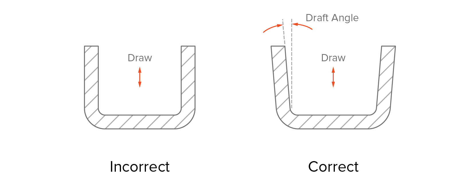 Injection molding: The manufacturing & design guide