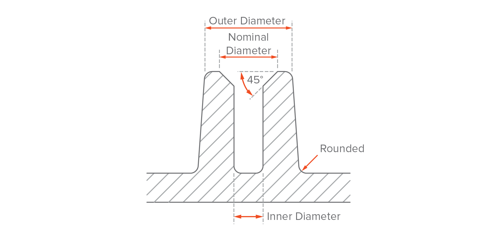 The Design Guideline for Injection Molding - FacFox Docs