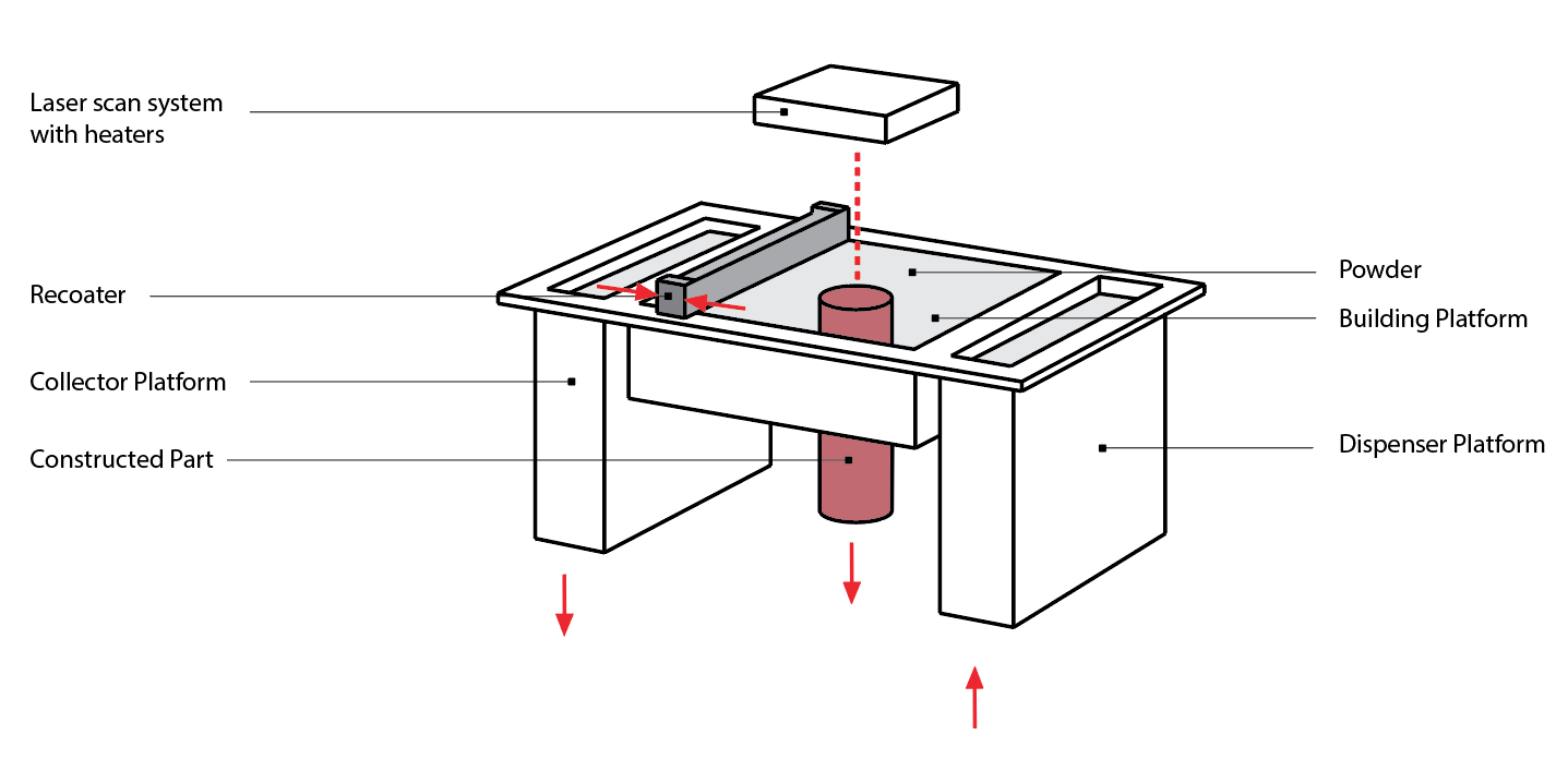 How to design parts for Metal 3D printing 3D Hubs