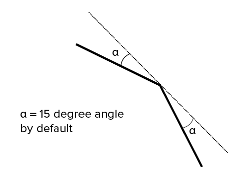 Designed this simple angle guide (.stl model in comments) : r