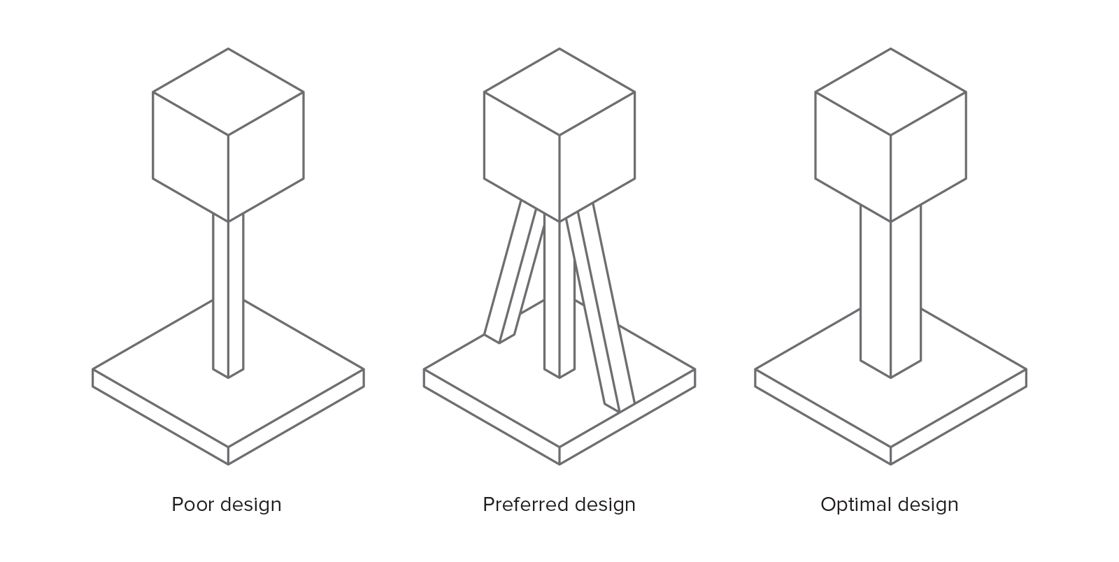 How to design parts for binder jetting 3D printing